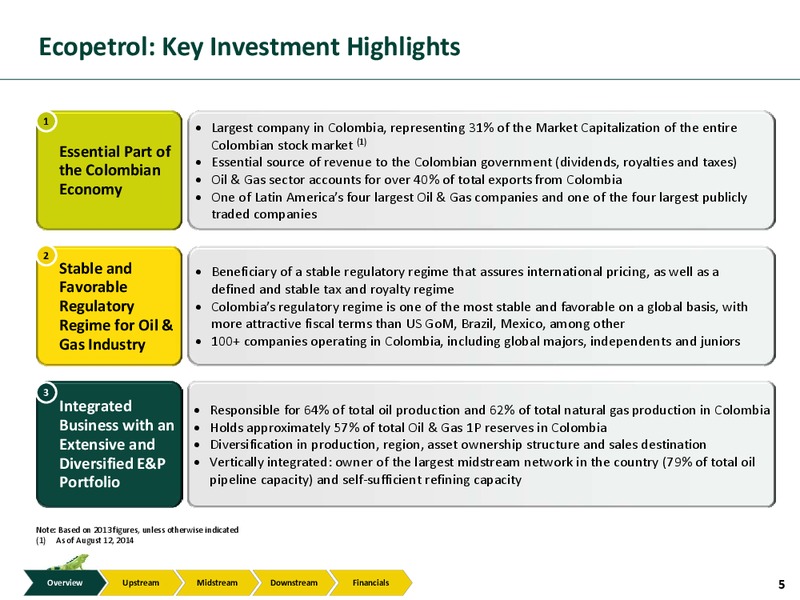 Investor Presentation – Ecopetrol S.A. – slide 4