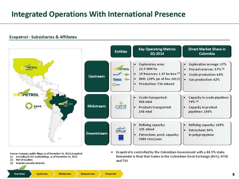 Investor Presentation – Ecopetrol S.A. – slide 7