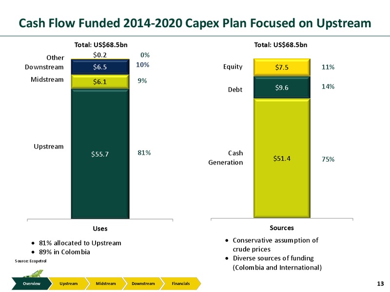 Investor Presentation – Ecopetrol S.A. – slide 12