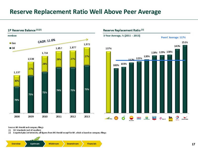 Investor Presentation – Ecopetrol S.A. – slide 16