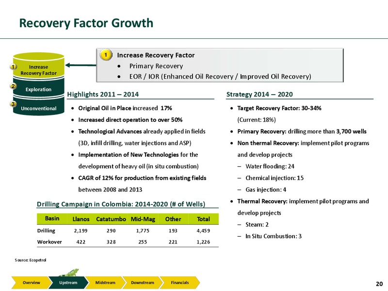 Investor Presentation – Ecopetrol S.A. – slide 19