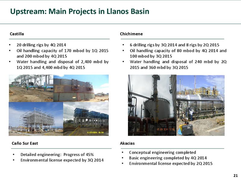 Investor Presentation – Ecopetrol S.A. – slide 20