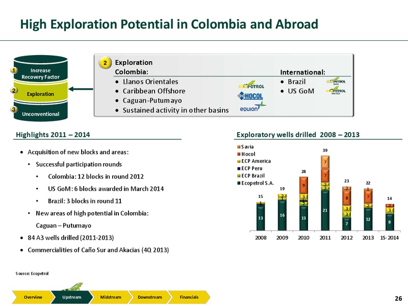 Investor Presentation – Ecopetrol S.A. – slide 25