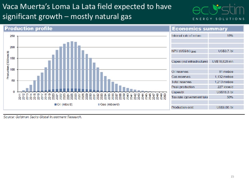 Noble Finanical Capital Conference – Eco-Stim Energy Solutions, Inc. – slide 14