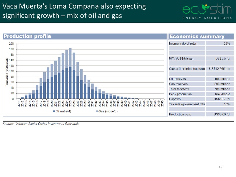 Noble Finanical Capital Conference – Eco-Stim Energy Solutions, Inc. – slide 15