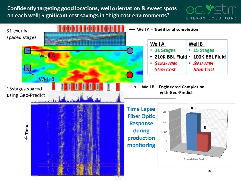 Noble Finanical Capital Conference – Eco-Stim Energy Solutions, Inc. – slide 29