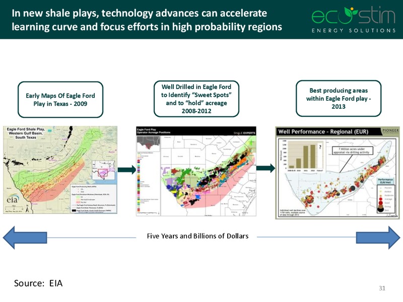 Noble Finanical Capital Conference – Eco-Stim Energy Solutions, Inc. – slide 30