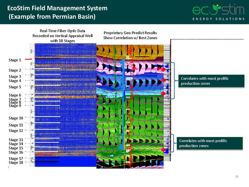 Noble Finanical Capital Conference – Eco-Stim Energy Solutions, Inc. – slide 32