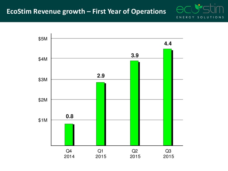 Noble Finanical Capital Conference – Eco-Stim Energy Solutions, Inc. – slide 34
