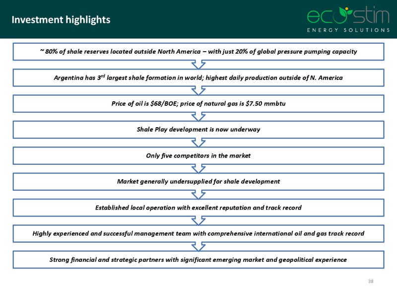 Noble Finanical Capital Conference – Eco-Stim Energy Solutions, Inc. – slide 37