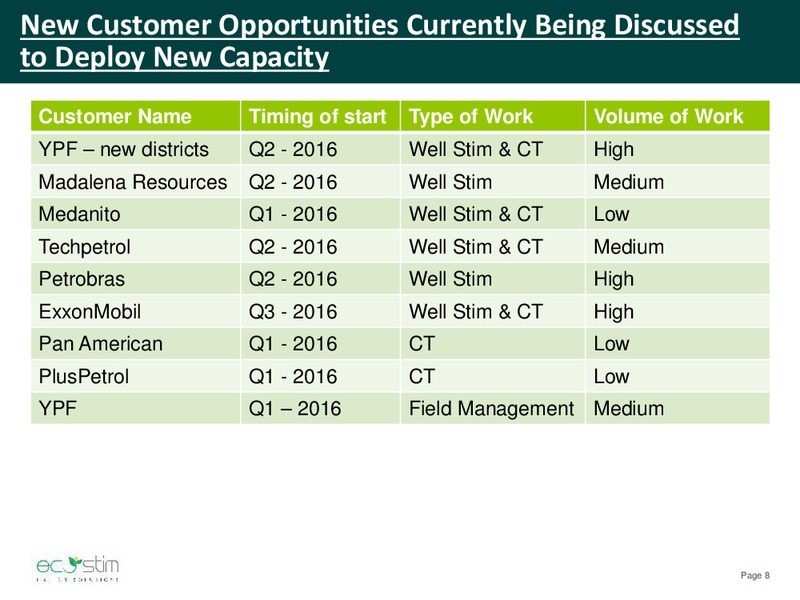 Operational Update – Eco-Stim Energy Solutions, Inc. – slide 7