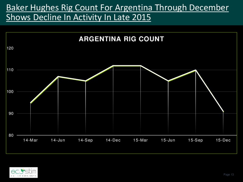 Operational Update – Eco-Stim Energy Solutions, Inc. – slide 12