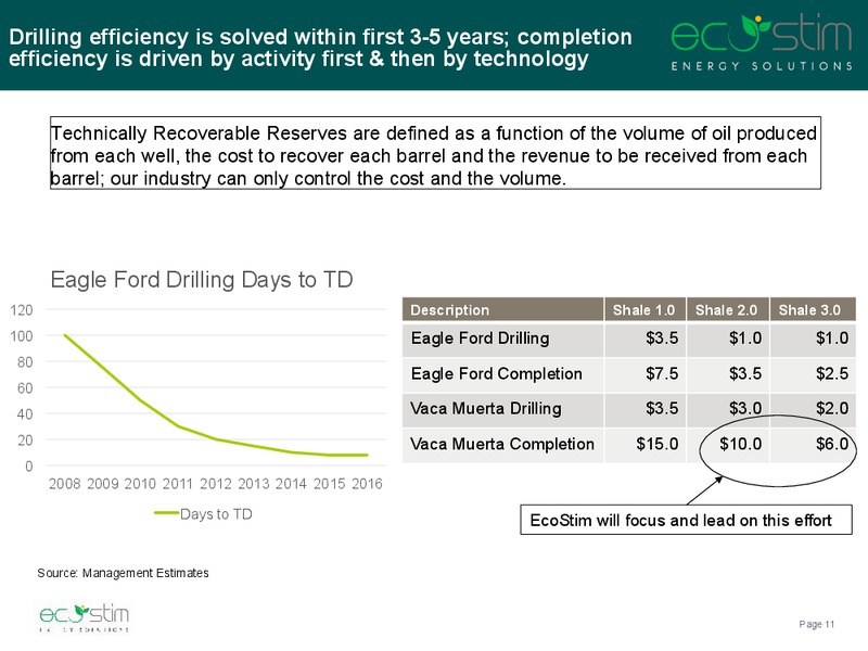2015 Year End Conference Call Presentation – Eco-Stim Energy Solutions, Inc. – slide 10