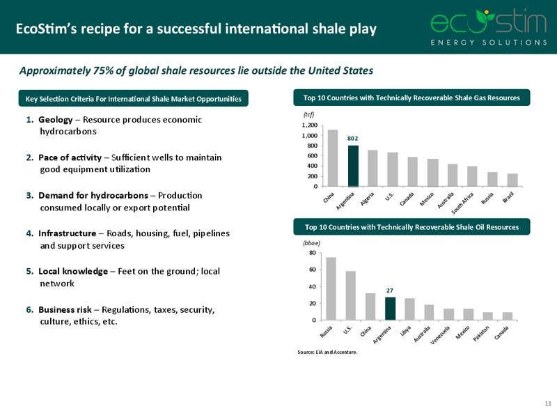 Scotia Howard Weil Energy Conference – Eco-Stim Energy Solutions, Inc. – slide 7