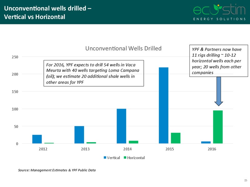 Scotia Howard Weil Energy Conference – Eco-Stim Energy Solutions, Inc. – slide 10