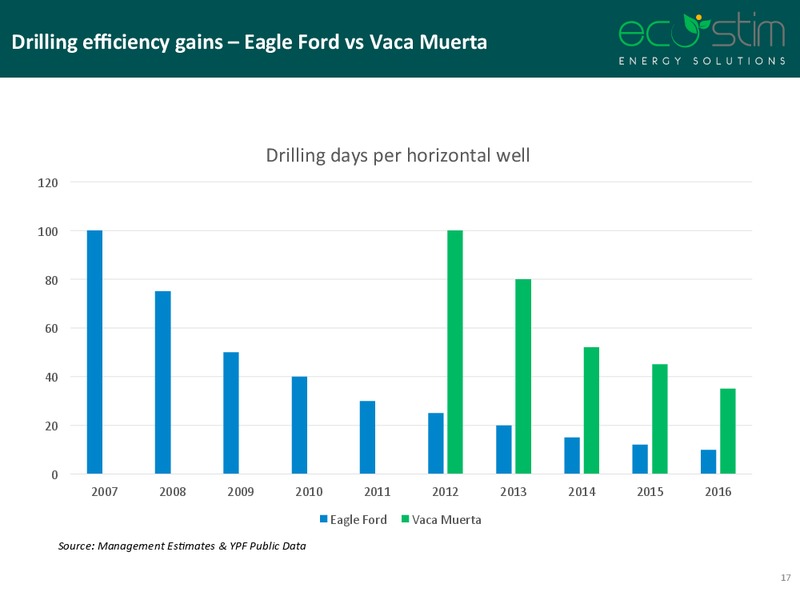 Scotia Howard Weil Energy Conference – Eco-Stim Energy Solutions, Inc. – slide 12