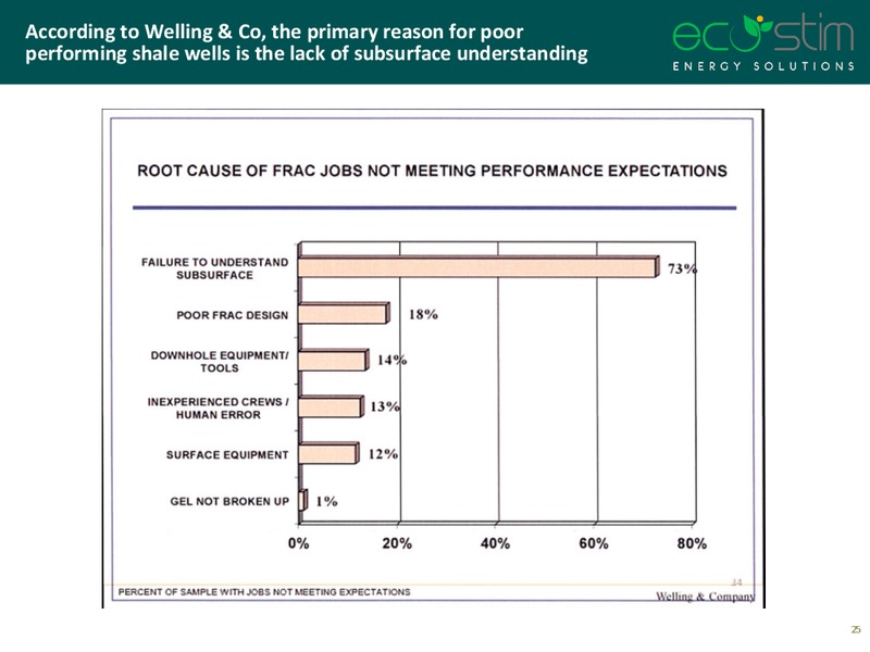 Scotia Howard Weil Energy Conference – Eco-Stim Energy Solutions, Inc. – slide 20