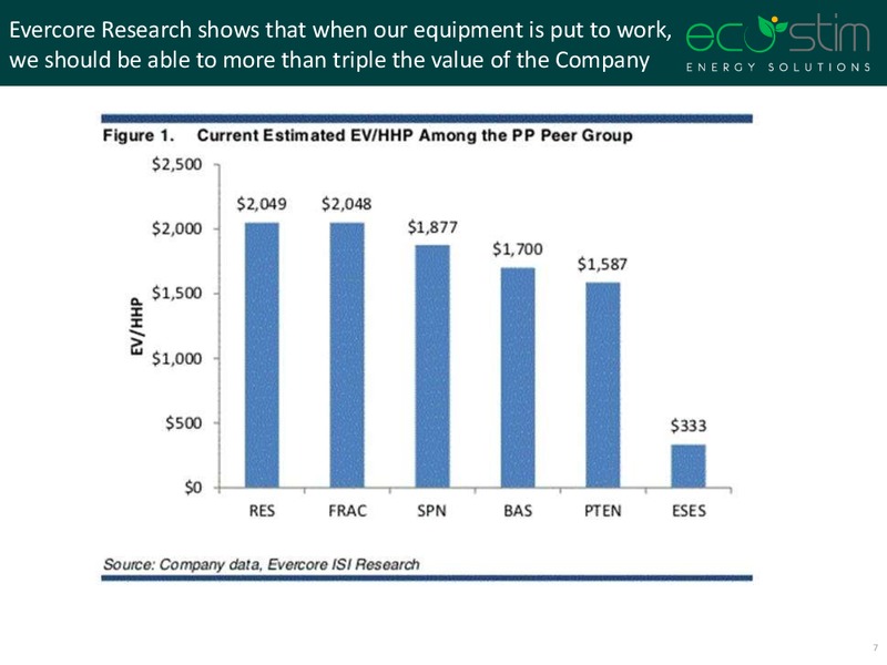 Scotia Howard Weil Conference – Eco-Stim Energy Solutions, Inc. – slide 6