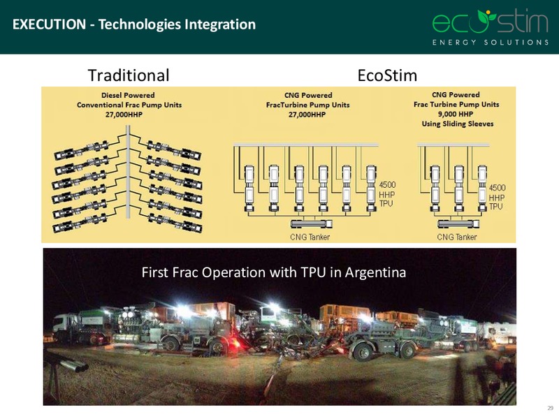 Scotia Howard Weil Conference – Eco-Stim Energy Solutions, Inc. – slide 28