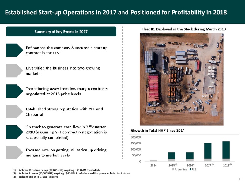 IPAA Oil and Gas Investment Symposium – Eco-Stim Energy Solutions, Inc. – slide 6