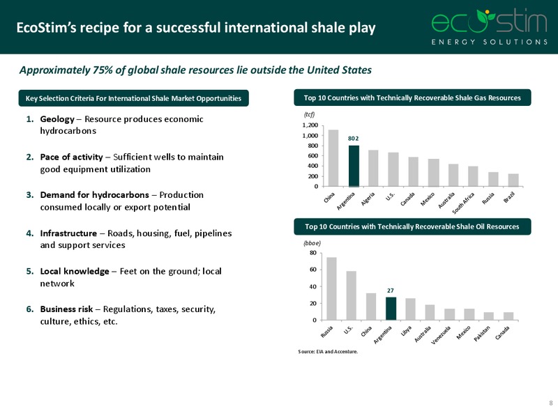 IPAA OGIS Conference New York – Eco-Stim Energy Solutions, Inc. – slide 6