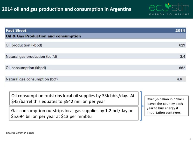IPAA OGIS Conference New York – Eco-Stim Energy Solutions, Inc. – slide 7
