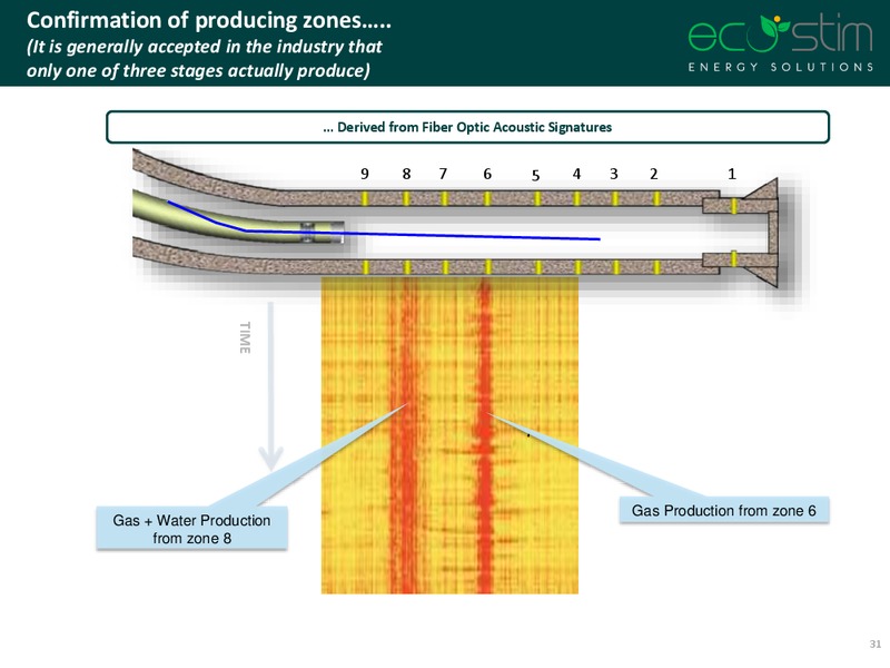 IPAA OGIS Conference New York – Eco-Stim Energy Solutions, Inc. – slide 29