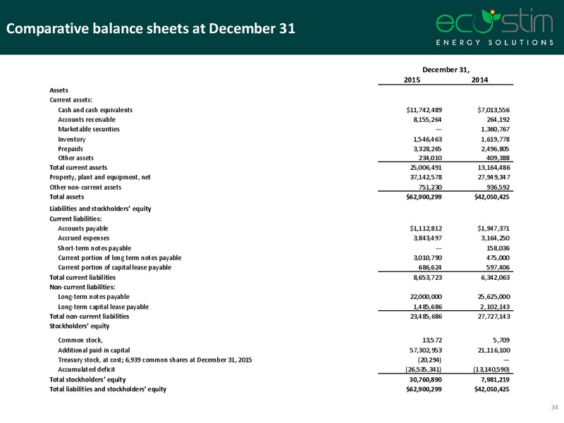 IPAA OGIS Conference New York – Eco-Stim Energy Solutions, Inc. – slide 32