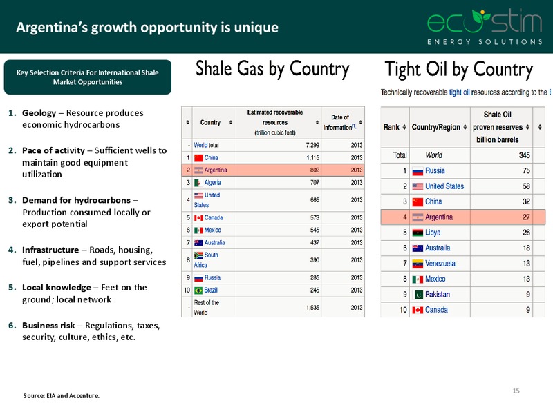 2017 Investor Presentation – Eco-Stim Energy Solutions, Inc. – slide 14