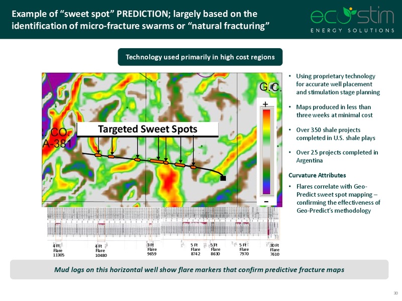 2017 Investor Presentation – Eco-Stim Energy Solutions, Inc. – slide 29