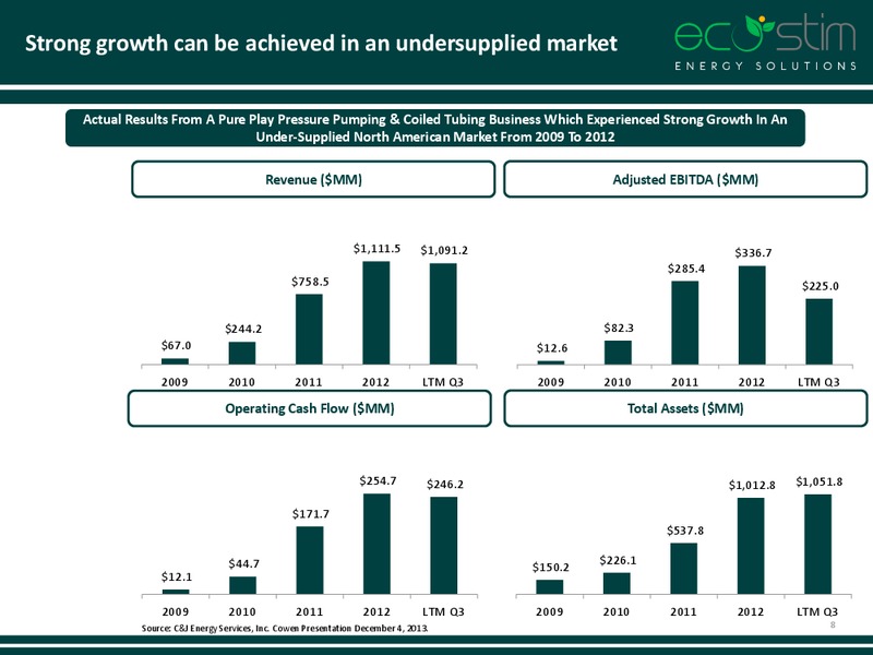 2014 GLOBAL HUNTER SECURITIES CONFERENCE – Eco-Stim Energy Solutions, Inc. – slide 7