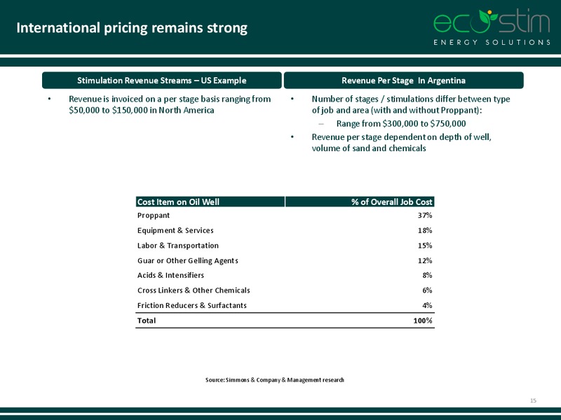 2014 GLOBAL HUNTER SECURITIES CONFERENCE – Eco-Stim Energy Solutions, Inc. – slide 14