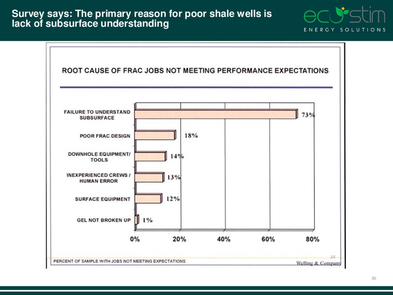 2014 GLOBAL HUNTER SECURITIES CONFERENCE – Eco-Stim Energy Solutions, Inc. – slide 19