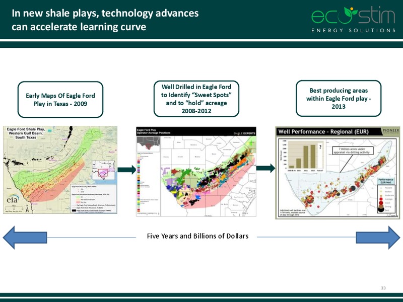 2014 GLOBAL HUNTER SECURITIES CONFERENCE – Eco-Stim Energy Solutions, Inc. – slide 32