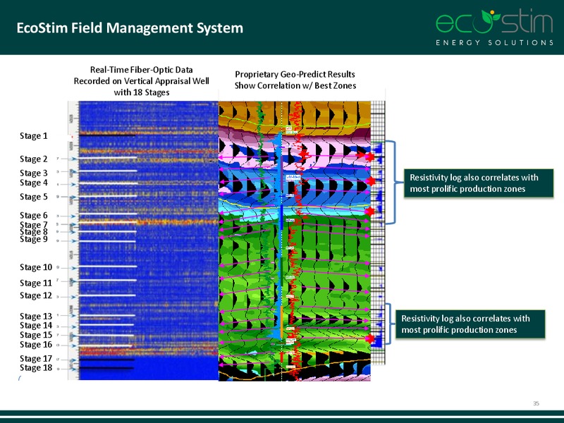 2014 GLOBAL HUNTER SECURITIES CONFERENCE – Eco-Stim Energy Solutions, Inc. – slide 34