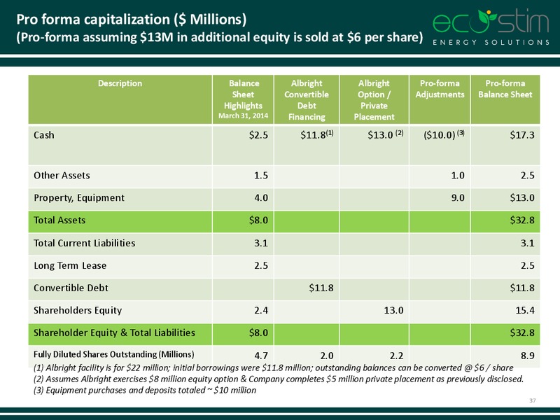 2014 GLOBAL HUNTER SECURITIES CONFERENCE – Eco-Stim Energy Solutions, Inc. – slide 36
