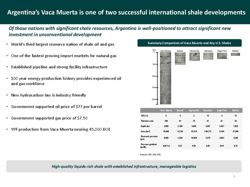 Enercom The Oil and Gas Conference – Eco-Stim Energy Solutions, Inc. – slide 8