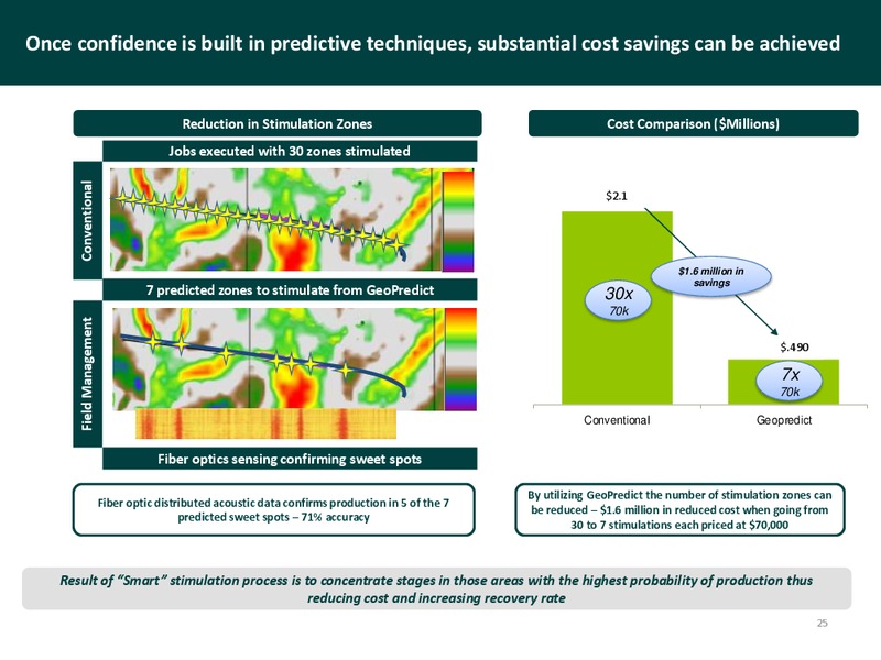 Enercom The Oil and Gas Conference – Eco-Stim Energy Solutions, Inc. – slide 24