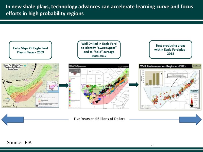 Enercom The Oil and Gas Conference – Eco-Stim Energy Solutions, Inc. – slide 25
