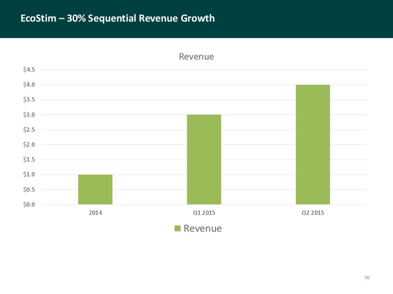 Enercom The Oil and Gas Conference – Eco-Stim Energy Solutions, Inc. – slide 29