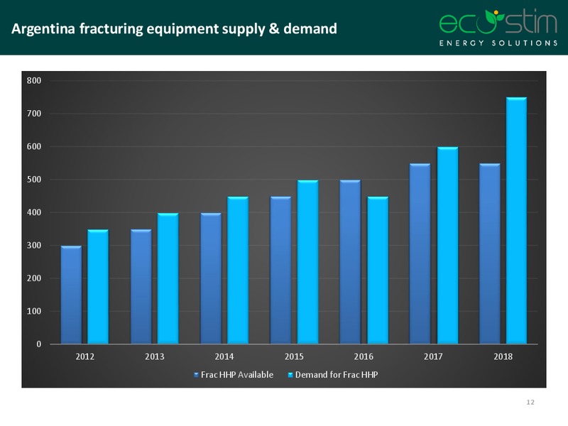 October 2016 Corporate Overview – Eco-Stim Energy Solutions, Inc. – slide 11