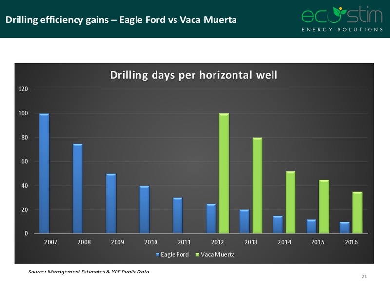 October 2016 Corporate Overview – Eco-Stim Energy Solutions, Inc. – slide 20
