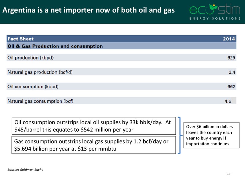 RedChip CEO Online Conference – Eco-Stim Energy Solutions, Inc. – slide 12