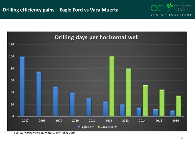 RedChip CEO Online Conference – Eco-Stim Energy Solutions, Inc. – slide 20