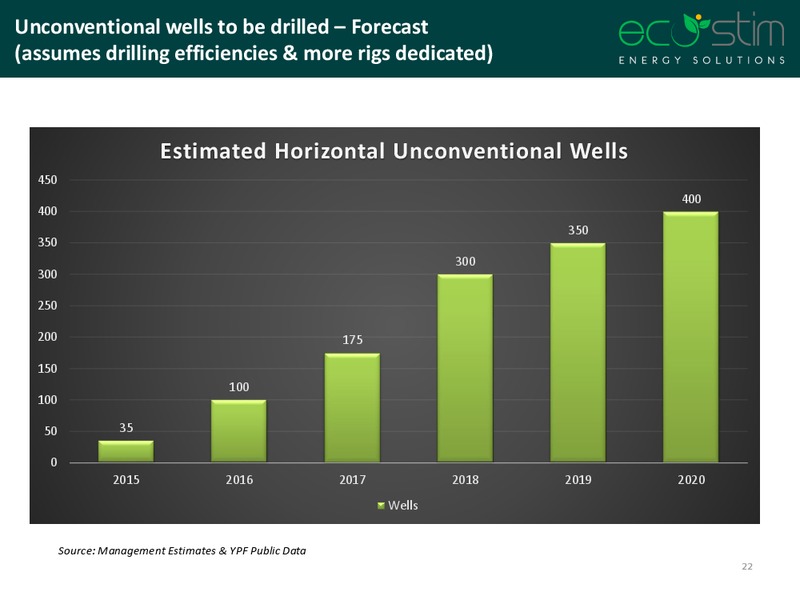 RedChip CEO Online Conference – Eco-Stim Energy Solutions, Inc. – slide 21