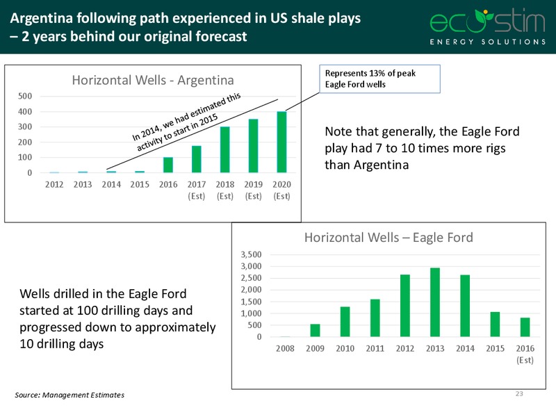 RedChip CEO Online Conference – Eco-Stim Energy Solutions, Inc. – slide 22