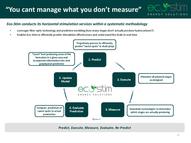 RedChip CEO Online Conference – Eco-Stim Energy Solutions, Inc. – slide 26