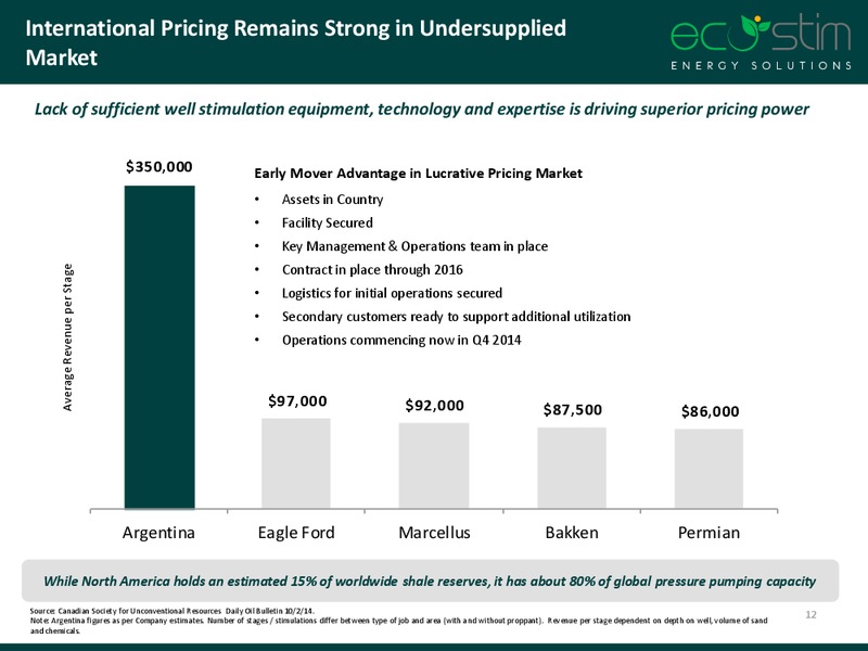 DECEMBER 2014 INVESTOR PRESENTATION – Eco-Stim Energy Solutions, Inc. – slide 11