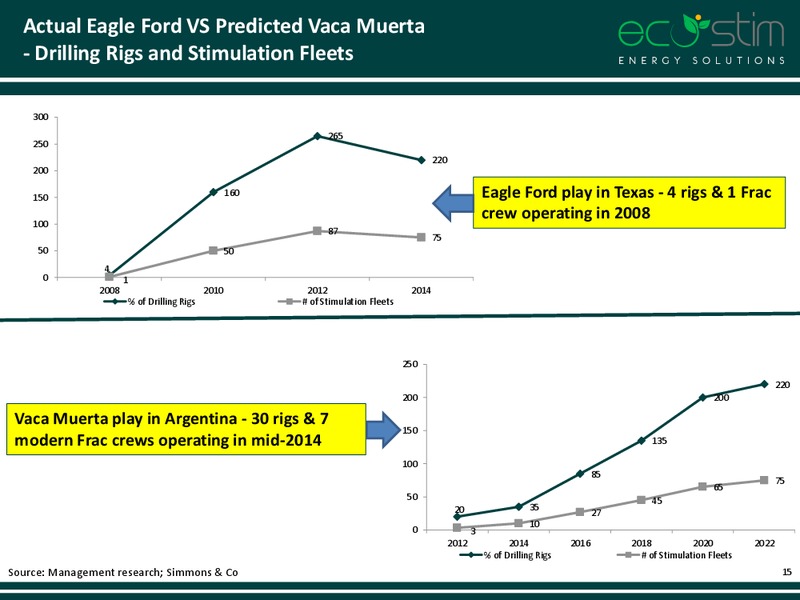 DECEMBER 2014 INVESTOR PRESENTATION – Eco-Stim Energy Solutions, Inc. – slide 14