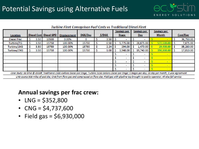 DECEMBER 2014 INVESTOR PRESENTATION – Eco-Stim Energy Solutions, Inc. – slide 22